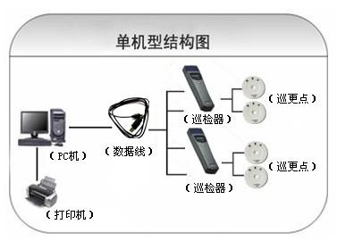 平遥县巡更系统六号