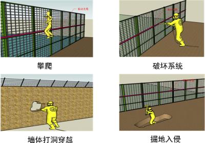 平遥县周界防范报警系统四号