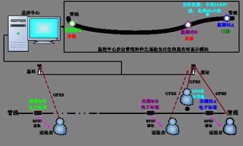 平遥县巡更系统八号