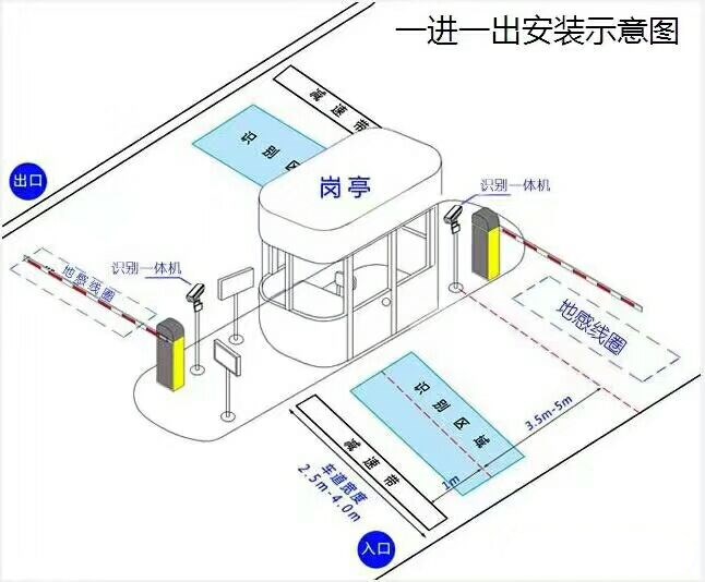 平遥县标准车牌识别系统安装图