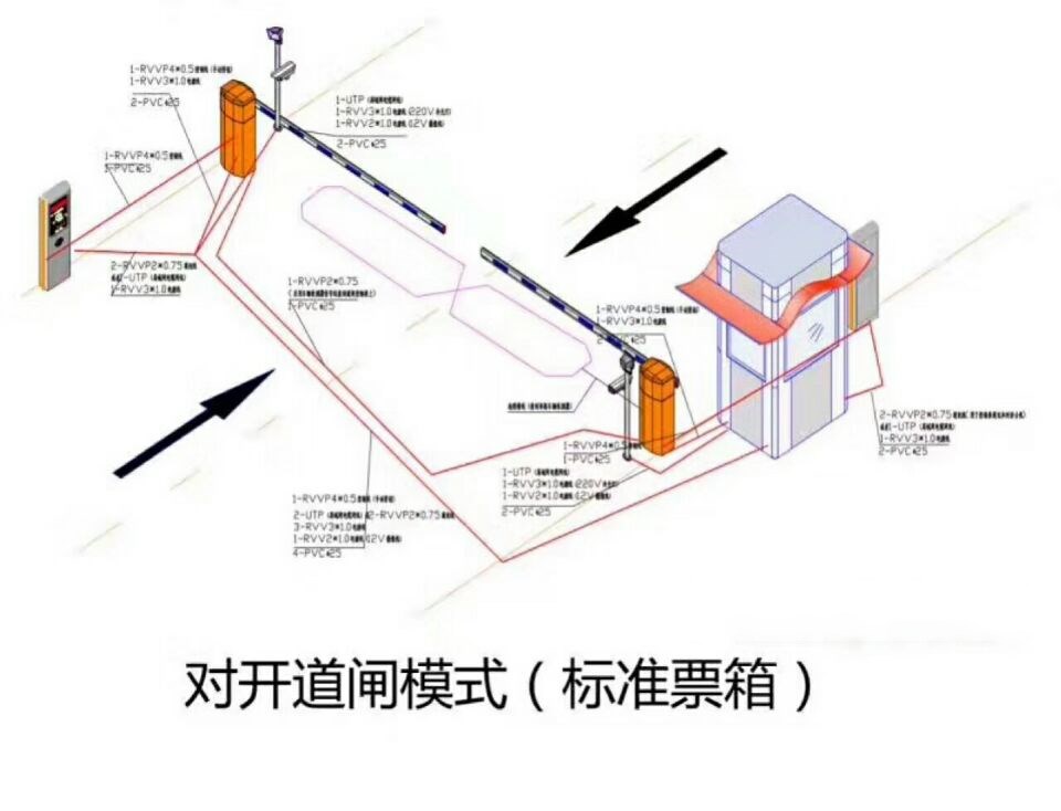 平遥县对开道闸单通道收费系统