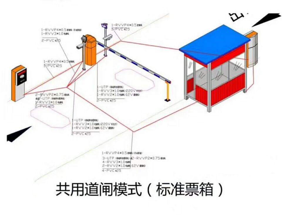 平遥县单通道模式停车系统