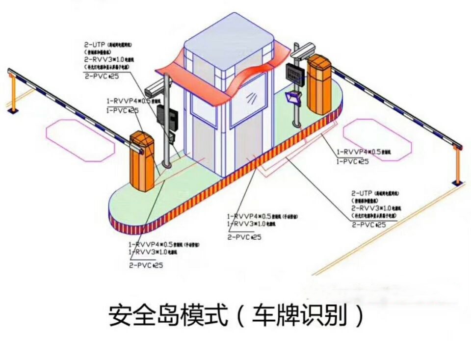 平遥县双通道带岗亭车牌识别