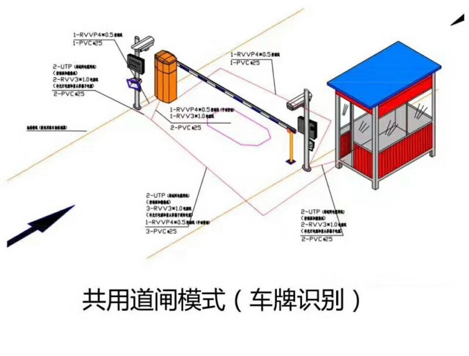 平遥县单通道车牌识别系统施工